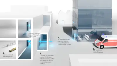 Anomaliedetektion: Moderne Zutrittsmanagementsysteme nehmen schon heute mehrere Aufgaben wahr. Mit selbstlernenden Algorithmen schaffen neue Funktionen weitere Mehrwerte.