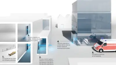 Modern access management systems already fulfill several tasks today. With self-learning algorithms, new functions create further added value. 