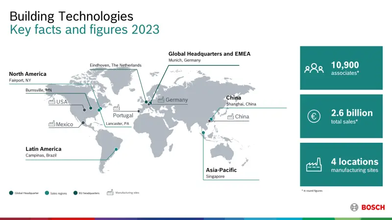 About us Bosch Security and Safety Systems I Latin America