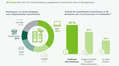 Inforgrafik Green Buildings 2021