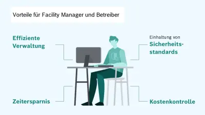 Facility Manager und Betreiber