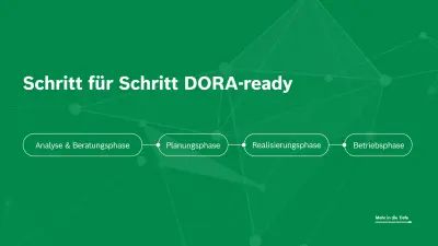 Schaubild mit vier Schritten, in denen Finanzunternehmen DORA-konform werden: Analyse, Planung, Realisierung und Betrieb.