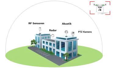 So funktioniert ein Drohnendetektionssystem