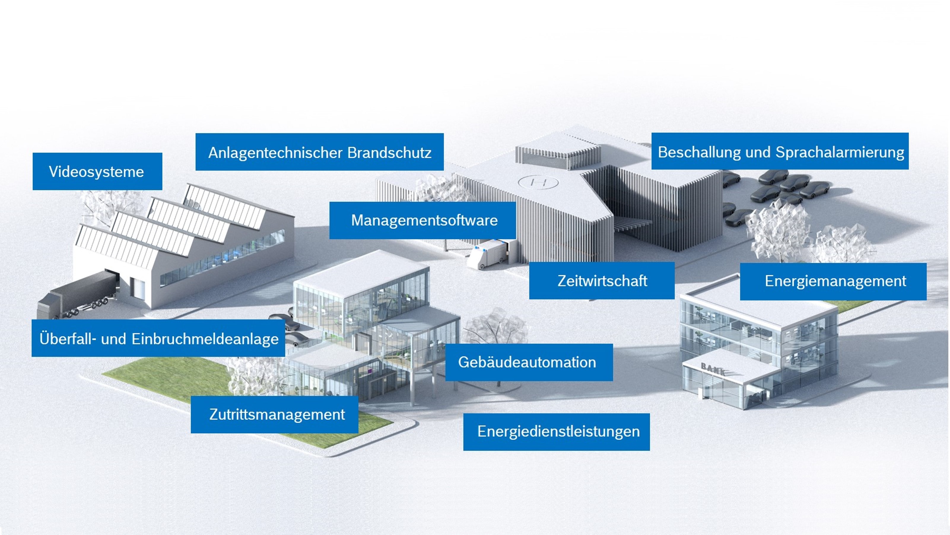 Lösungen Für Gebäudesicherheit Und Energieeffizienz | Bosch Energy And ...