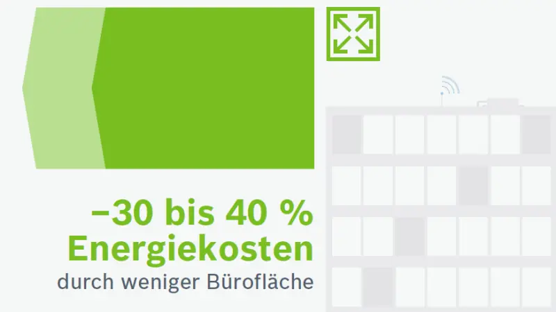 Infographik: Smart Office