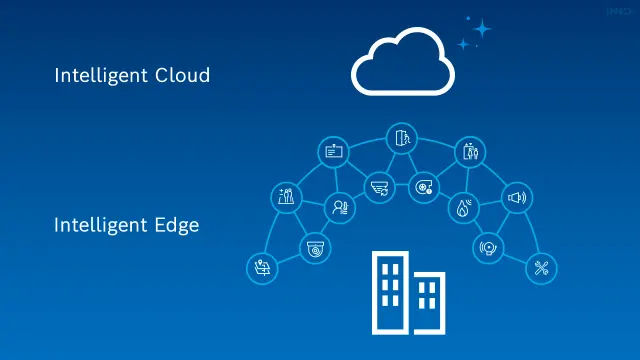 Visualisation: The role of Edge and Cloud in Smart Building