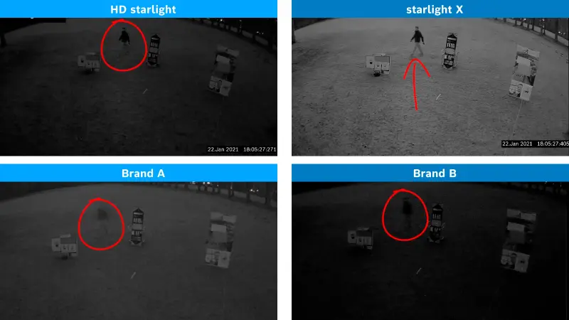 Starlight technology for night vision scopes - what it is and how does it  work. Areas of application for Starlight Night Vision scopes.