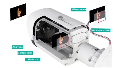 Grafico del funzionamento di AVIOTEC