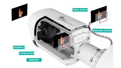 3D rendering of the internal mechanisms of the new Bosch AVIOTEC Camera. Illustrates how the captured video is perceived and analyzed.