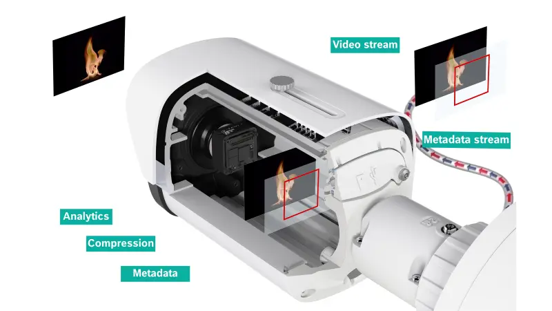 Bosch fire top detection camera