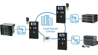 Panel Network