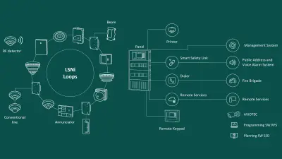 La figura mostra un esempio di configurazione completa del sistema. 