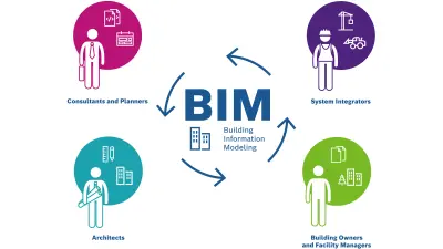 Building Information Modeling Bosch Security and Safety Systems